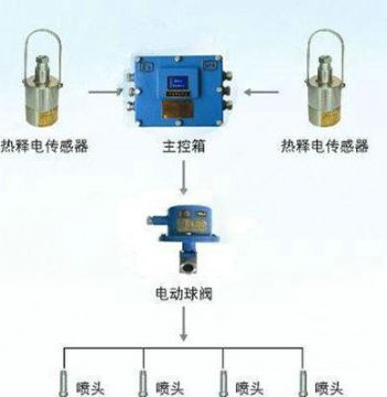 點(diǎn)擊查看詳細(xì)信息<br>標(biāo)題：大巷紅外自動(dòng)噴霧裝置 閱讀次數(shù)：6536