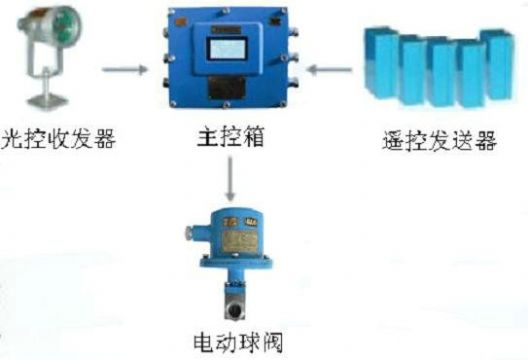 點(diǎn)擊查看詳細(xì)信息<br>標(biāo)題：綜采工作面架間噴霧裝置 綜采面支架?chē)婌F裝置 采煤機(jī)移架?chē)婌F裝置 閱讀次數(shù)：7597
