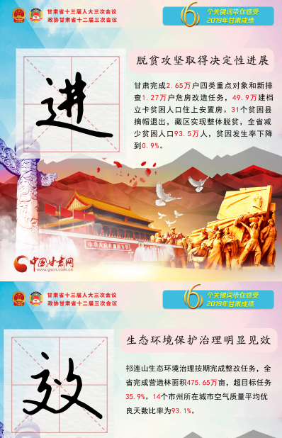 2020甘肅兩會(huì)|關(guān)鍵詞海報(bào)！6個(gè)關(guān)鍵詞帶你感受2019甘肅成績 