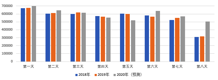 2020年國(guó)慶、中秋雙節(jié)甘肅省公路出行指南