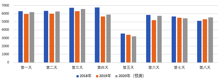 2020年國(guó)慶、中秋雙節(jié)甘肅省公路出行指南