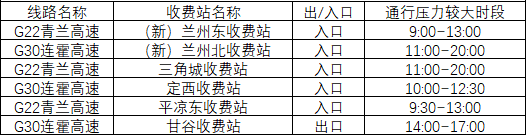 2020年國(guó)慶、中秋雙節(jié)甘肅省公路出行指南