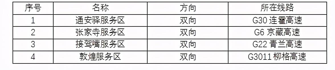 2020年國(guó)慶、中秋雙節(jié)甘肅省公路出行指南