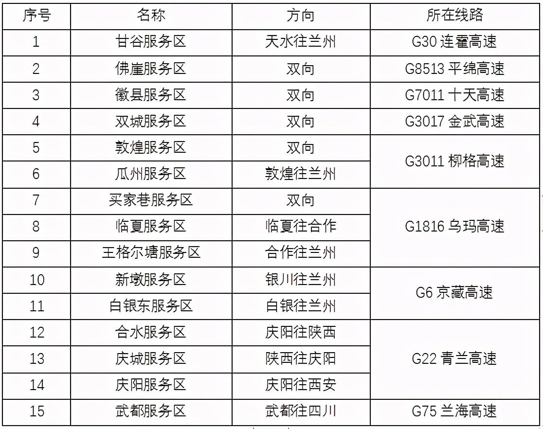 2020年國(guó)慶、中秋雙節(jié)甘肅省公路出行指南