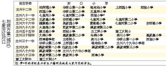蘭州城市四區(qū)“小升初”對(duì)口劃撥方案出爐 快看！你的孩子上哪所初中