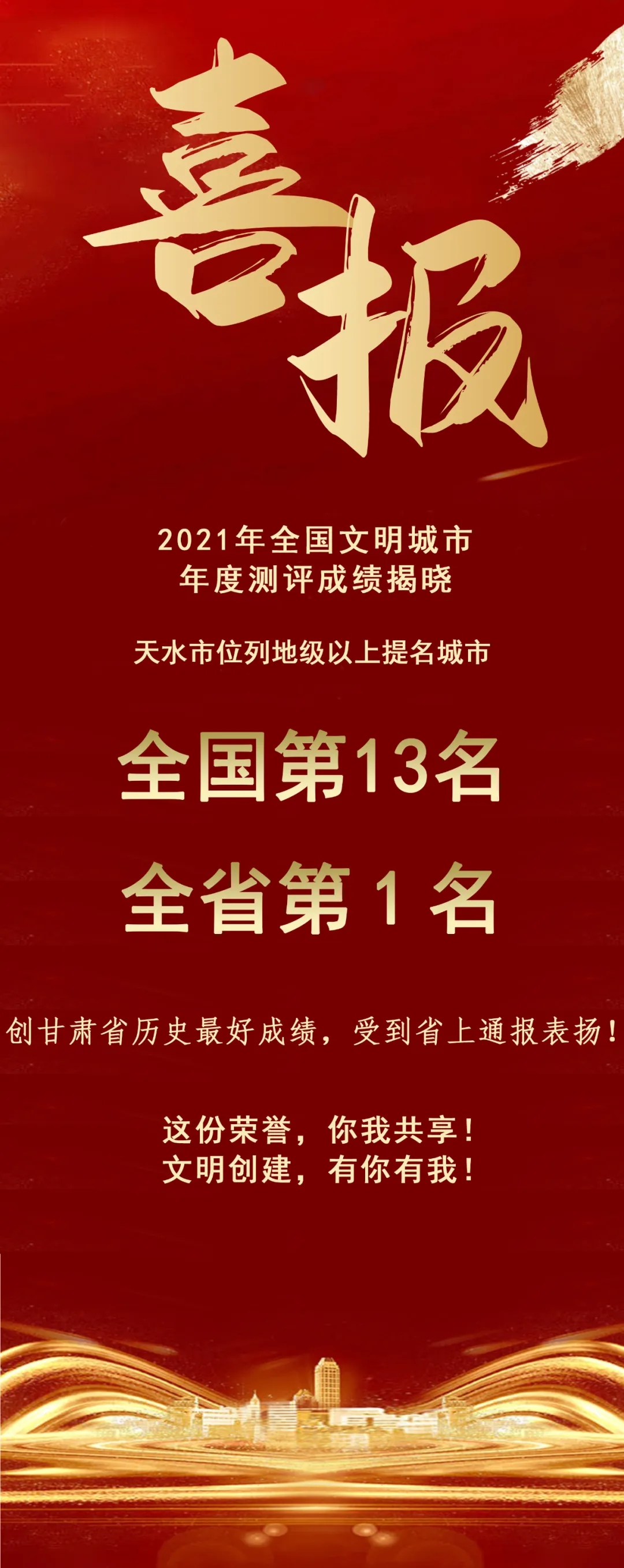 2021年全國文明城市年度測評(píng)結(jié)果揭曉，天水市位列全省第1名！