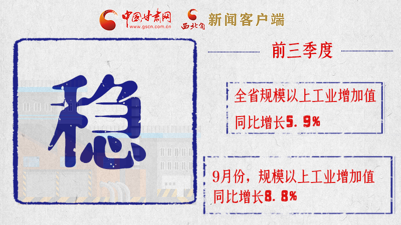 海報(bào)|亮點(diǎn)滿滿！帶你“解讀”甘肅前三季度經(jīng)濟(jì)數(shù)據(jù)
