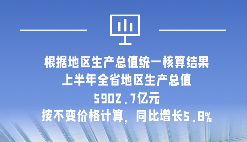 海報|5902.7億元！上半年甘肅經(jīng)濟運行總體平穩(wěn)