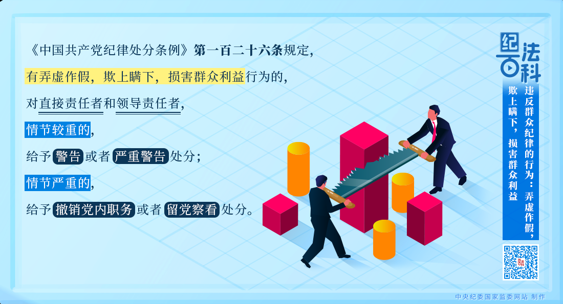 違反群眾紀(jì)律的行為：弄虛作假，欺上瞞下，損害群眾利益